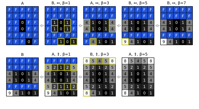 Distance Field