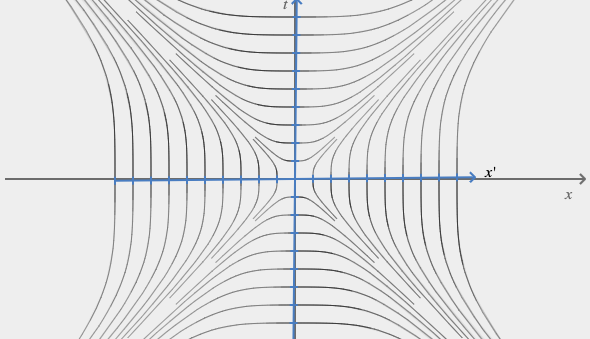 Rømer's Speed of Light